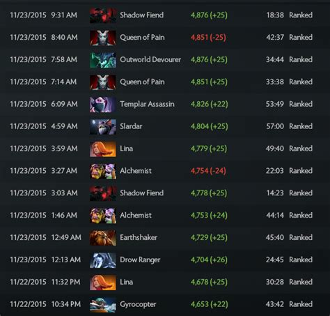 dota 2 matches|25 games played but ranked not unlocked :: Dota 2 General.